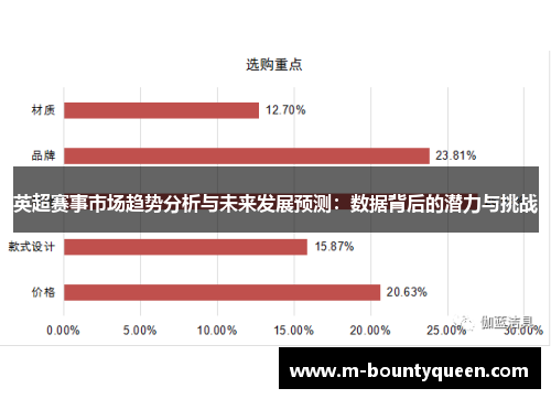 英超赛事市场趋势分析与未来发展预测：数据背后的潜力与挑战