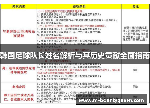 韩国足球队长姓名解析与其历史贡献全面指南