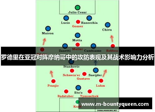 罗德里在亚冠对阵摩纳哥中的攻防表现及其战术影响力分析