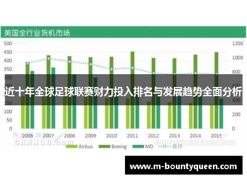 近十年全球足球联赛财力投入排名与发展趋势全面分析